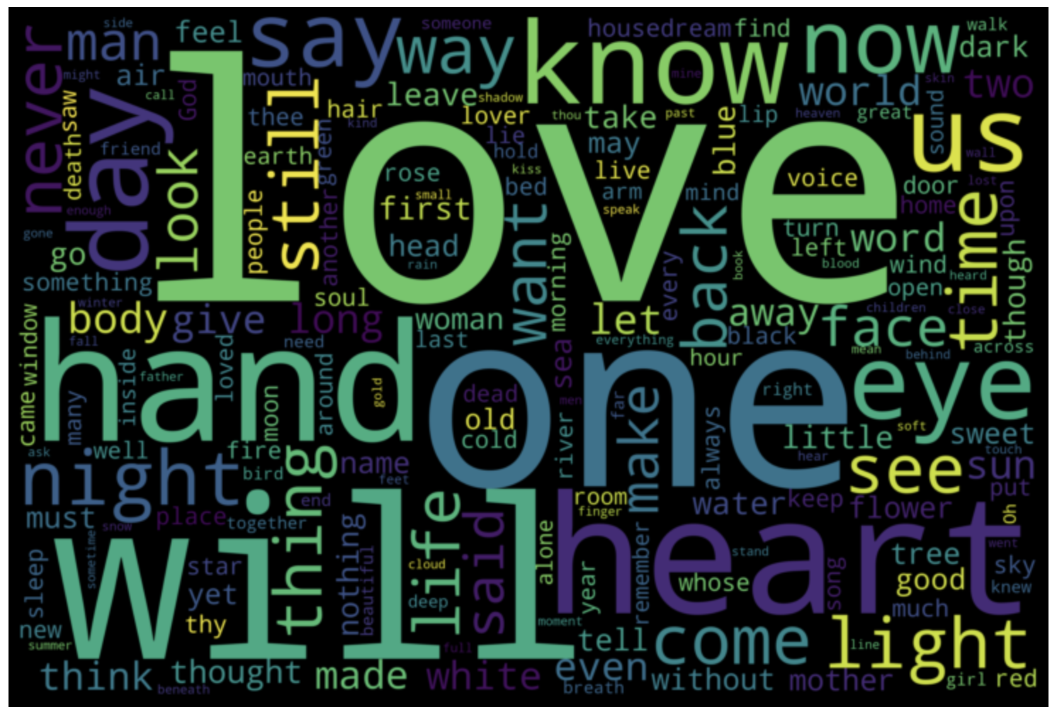 Love Poem Word Cloud